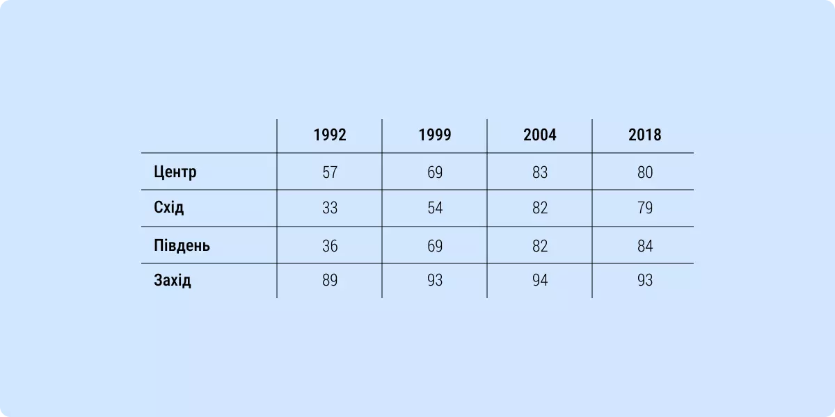 ПОВОРОТ ДОЛІ ПО-УКРАЇНСЬКИ графік 2