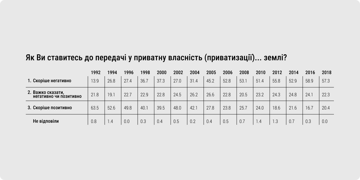 ПОВОРОТ ДОЛІ ПО-УКРАЇНСЬКИ графік 1