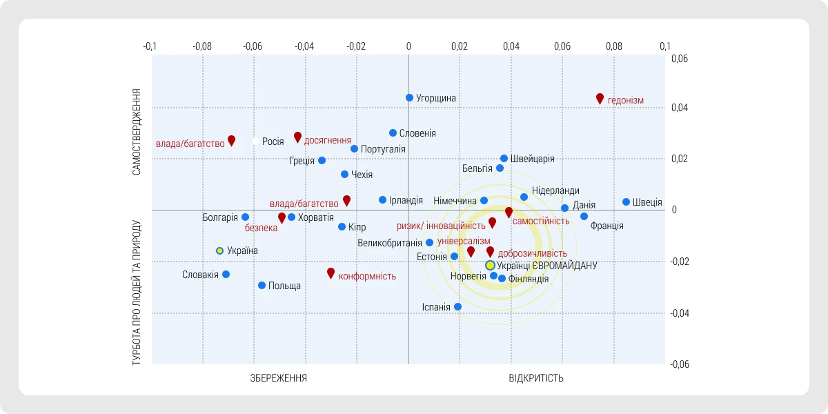 ПОВОРОТ ДОЛІ ПО-УКРАЇНСЬКИ графік 10