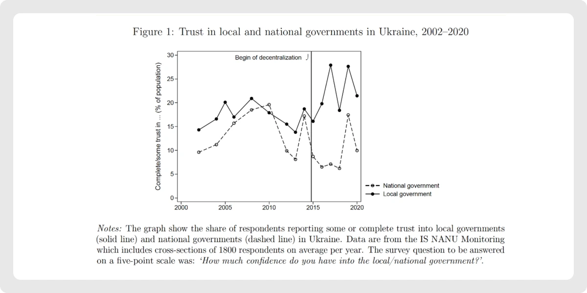 ПОВОРОТ ДОЛІ ПО-УКРАЇНСЬКИ графік 11