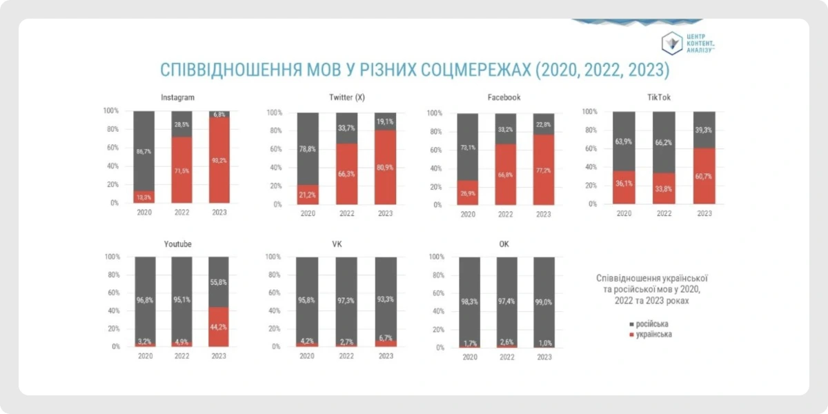 ПОВОРОТ ДОЛІ ПО-УКРАЇНСЬКИ графік 12