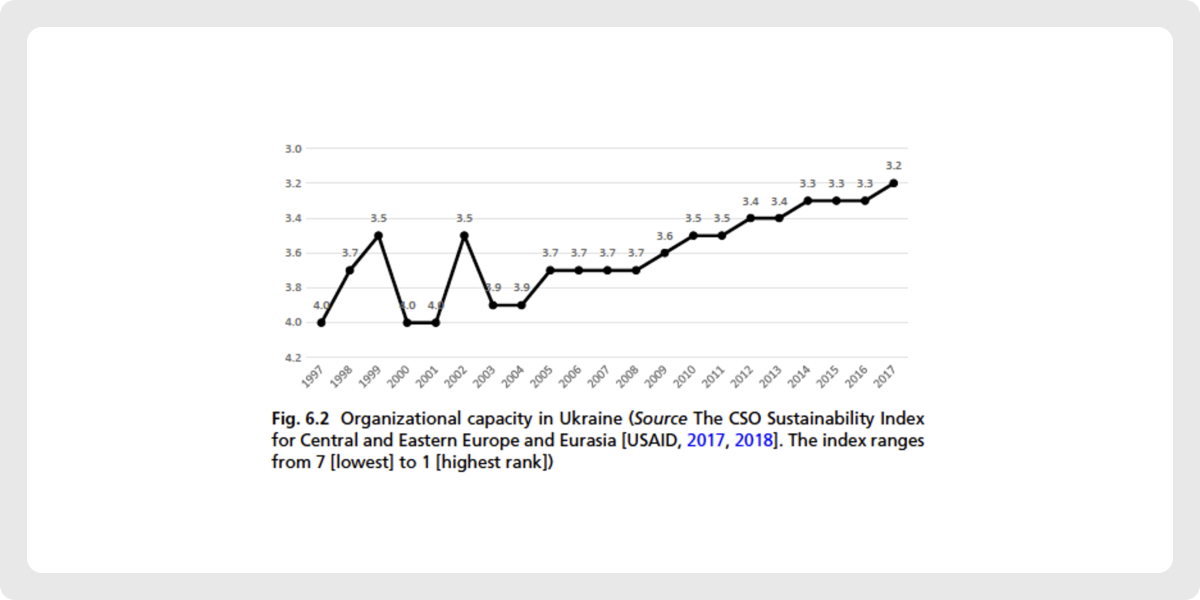 ПОВОРОТ ДОЛІ ПО-УКРАЇНСЬКИ графік 13
