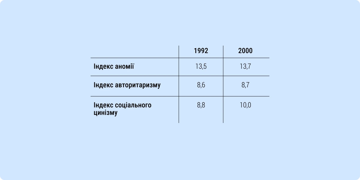 ПОВОРОТ ДОЛІ ПО-УКРАЇНСЬКИ графік 4