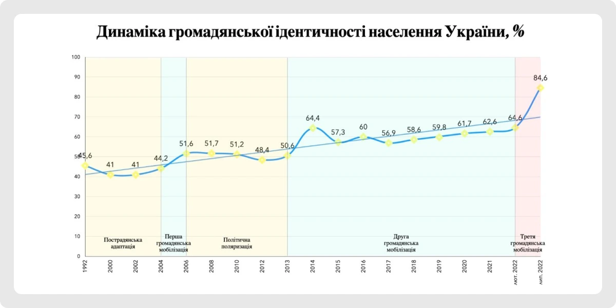 ПОВОРОТ ДОЛІ ПО-УКРАЇНСЬКИ графік 5