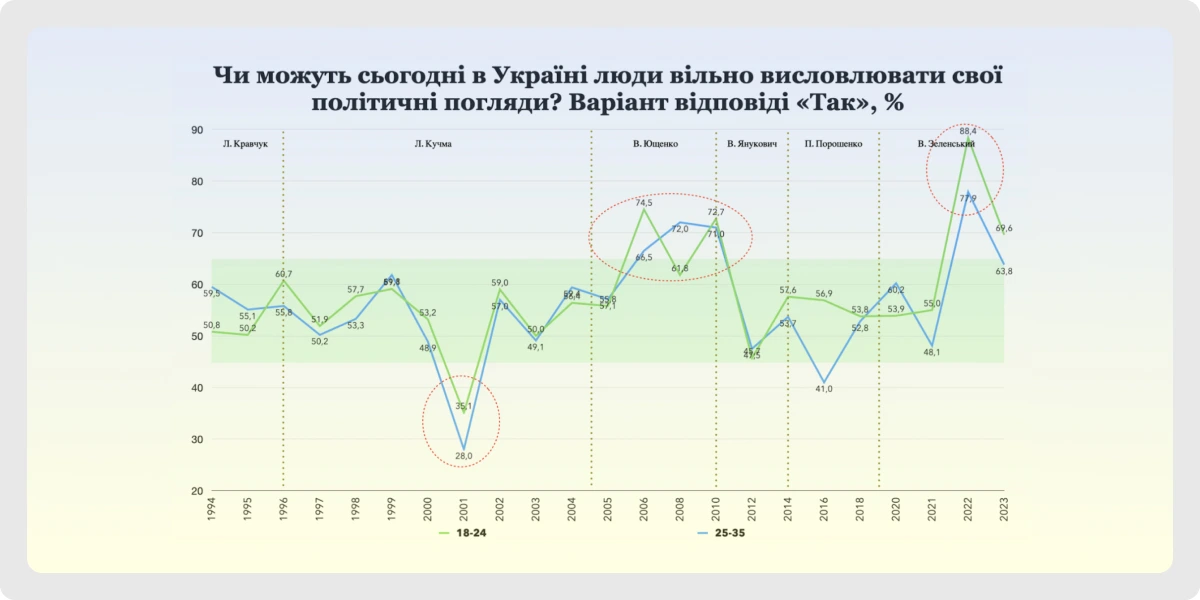 ПОВОРОТ ДОЛІ ПО-УКРАЇНСЬКИ графік 8