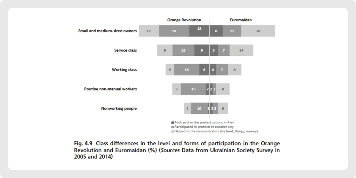 ПОВОРОТ ДОЛІ ПО-УКРАЇНСЬКИ графік 9